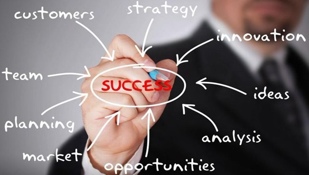 Best Practices to Help You Skyrocket Your Small Business