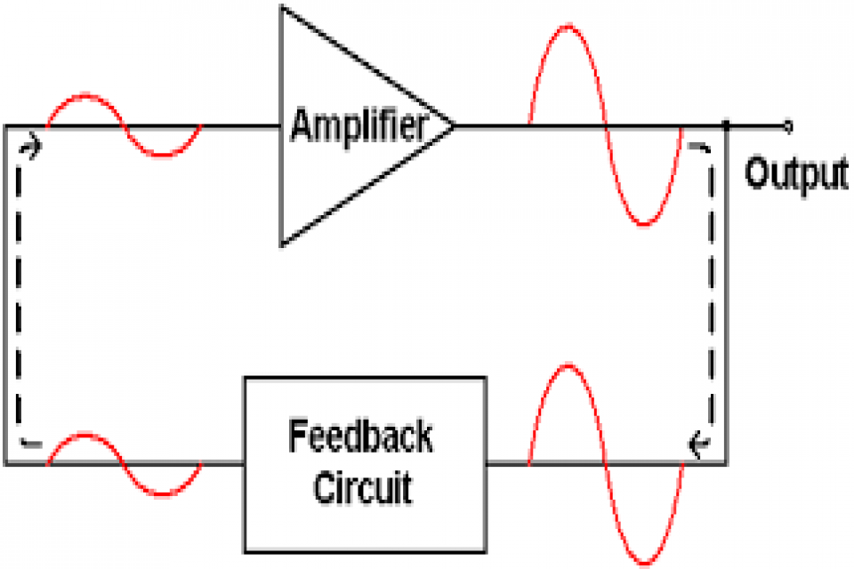 Oscillators image